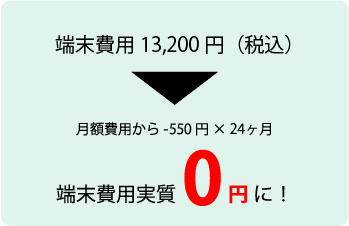 端末相当額0円キャンペーン