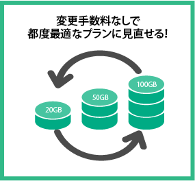 都度最適なプランに見直せる