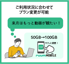 ご利用状況に合わせてプラン変更が可能