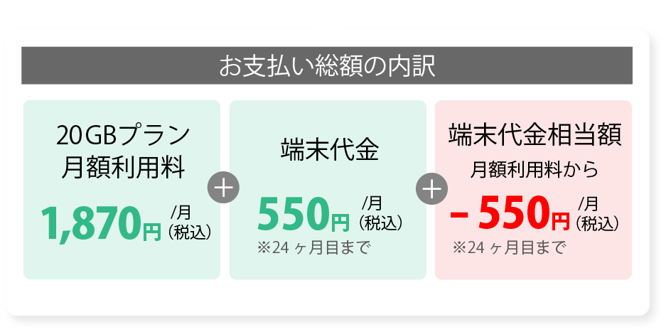 ruumモバイル20GBプラン料金詳細