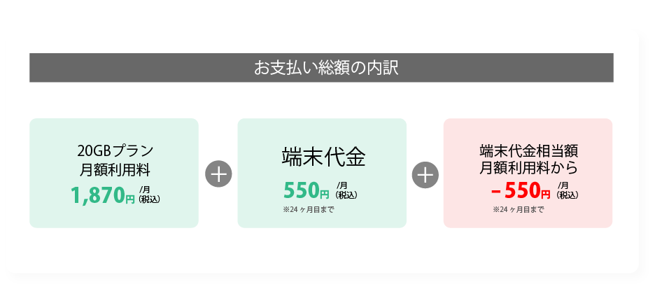 ruumモバイル20GBプラン料金詳細