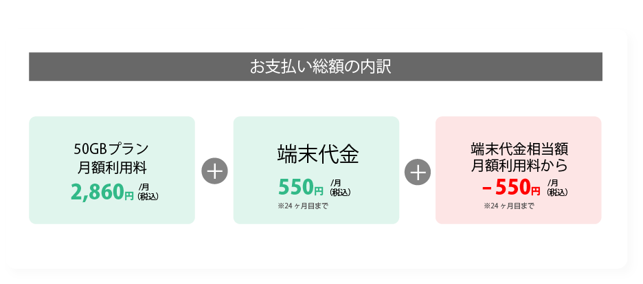 ruumモバイル50GBプラン料金詳細