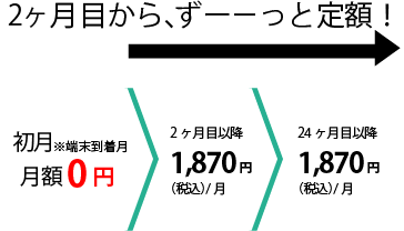 ruumモバイル20GBプランの月額利用料