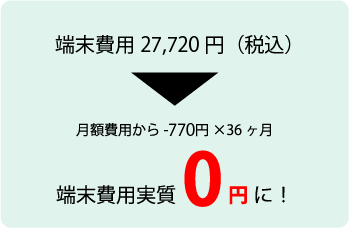 端末相当額0円キャンペーン