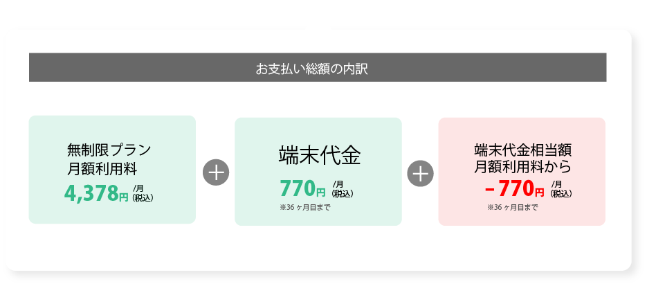 ruumモバイルWiMAX+5G無制限プラン料金詳細