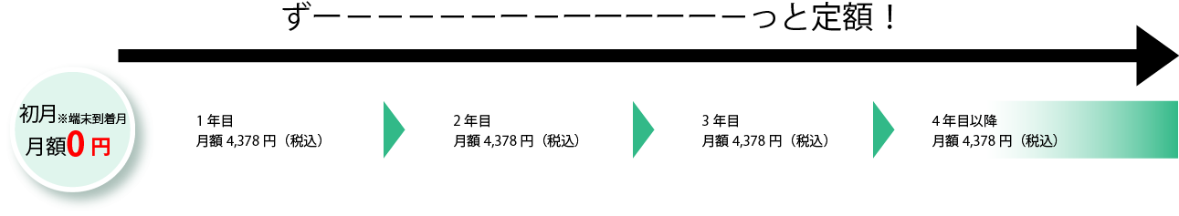 初月無料のruumモバイルWiMAX+5G無制限プラン月額費用