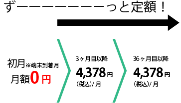 初月無料のruumモバイルWiMAX+5G無制限プラン月額費用